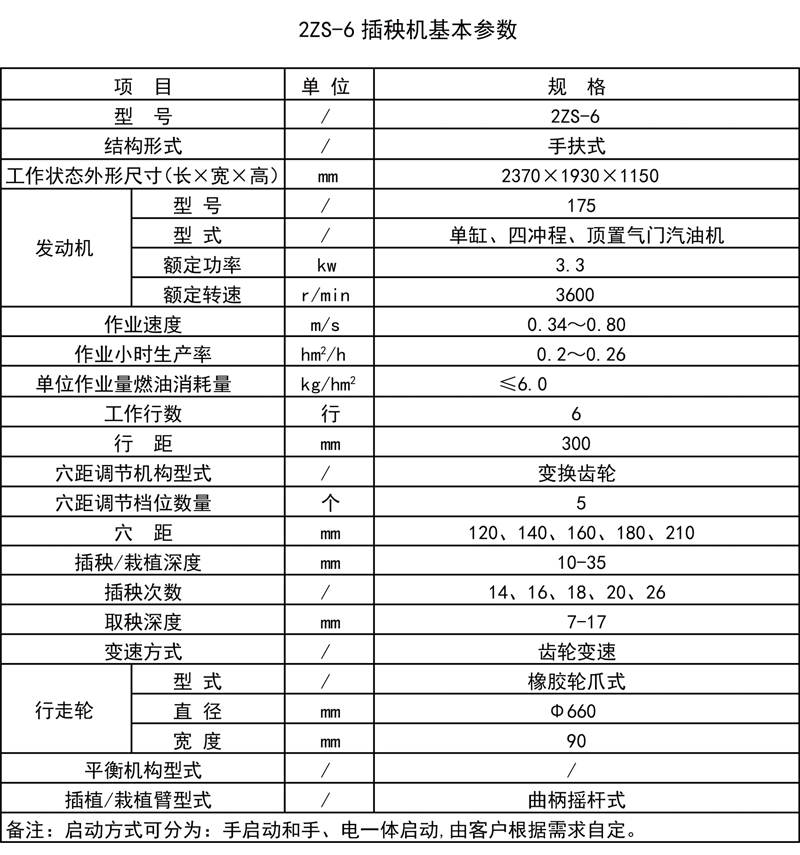 2ZS-6型手扶式水稻插秧機.gif
