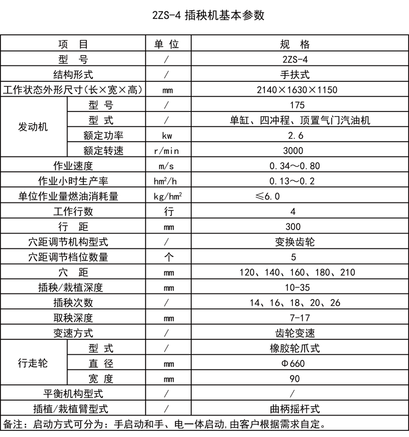 2ZS-4型手扶式水稻插秧機.gif