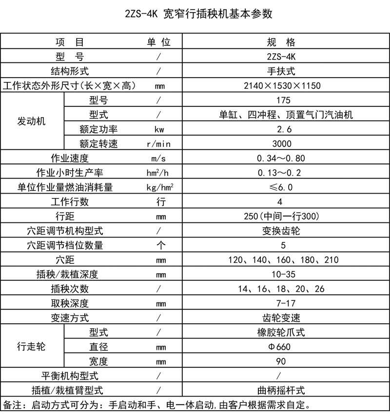 2ZS-4K寬窄行插秧機(jī).gif