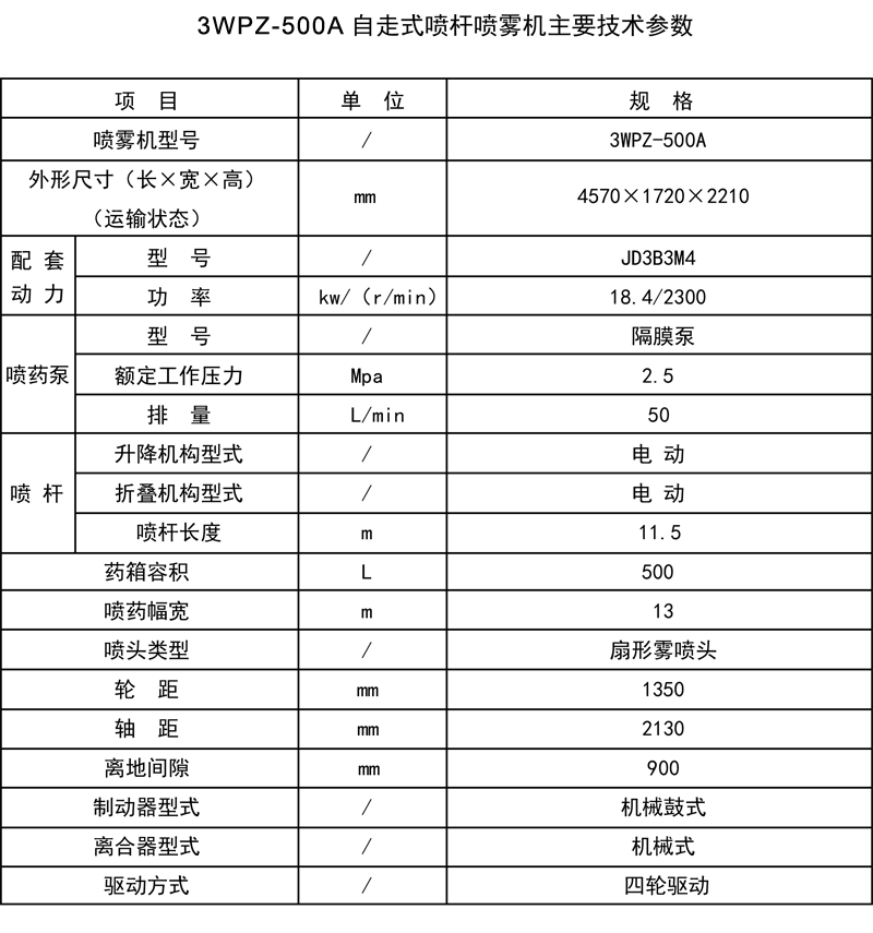 3WPZ-500A自走式噴桿噴霧機(jī).gif